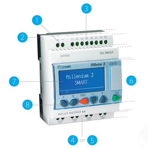 ����Crouzet�ɾ��̿�����Millenium 3