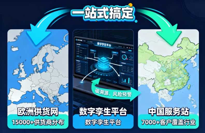 漢達森 “供應(yīng)鏈闖關(guān)” 流程圖1.jpg 漢達森 “供應(yīng)鏈闖關(guān)” 流程圖.jpg