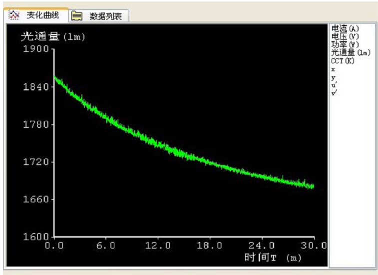 led冷熱光效 led冷熱光效